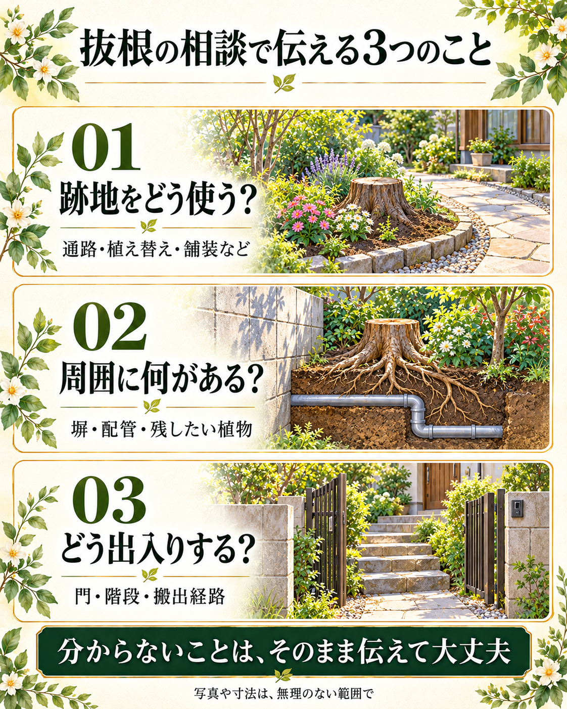 抜根の相談で伝える跡地の使い方、周囲の塀や配管、門や階段などの出入りを整理した図